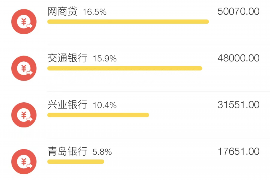 莱阳莱阳专业催债公司，专业催收